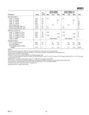 AD9051BRSZ datasheet.datasheet_page 3