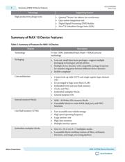 10M08SAE144C8GES datasheet.datasheet_page 2