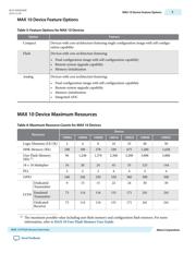 10M08SAE144C8GES datasheet.datasheet_page 5