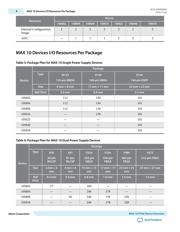 10M08SAE144C8GES datasheet.datasheet_page 6