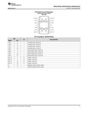 OPA2170-Q1 datasheet.datasheet_page 5