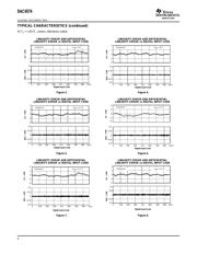 DAC6574IDGSR datasheet.datasheet_page 6