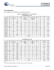 CY7C2270XV18-633BZXC datasheet.datasheet_page 4