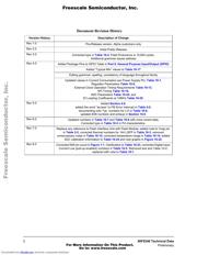 MC56F8346MFV60 datasheet.datasheet_page 2