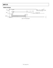 ADP2125BCDZ-1.26R7 datasheet.datasheet_page 4