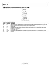 ADP2125BCDZ-1.26R7 datasheet.datasheet_page 6