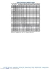C0402T102K5RACTU datasheet.datasheet_page 5