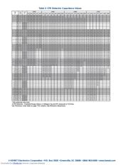 C0402T102K5RACTU datasheet.datasheet_page 6