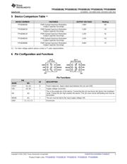 TPS8268120SIPT datasheet.datasheet_page 3