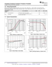 TPS8268120SIPT datasheet.datasheet_page 6