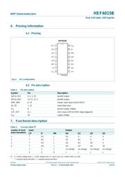 HEF4015BT.652 datasheet.datasheet_page 3