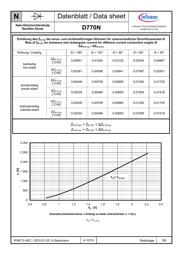 D770N18TXPSA1 datasheet.datasheet_page 5