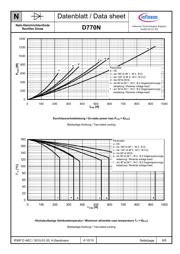 D770N18TXPSA1 datasheet.datasheet_page 6