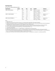 HFBR-2515B datasheet.datasheet_page 4