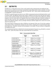MC68HC908QT1VPE datasheet.datasheet_page 3
