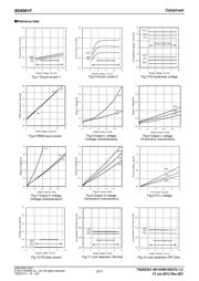 BD6961F datasheet.datasheet_page 3