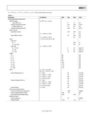 AD8231ACPZ datasheet.datasheet_page 5