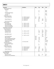 AD8231ACPZ datasheet.datasheet_page 6