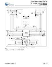 CYDC128B08-55AXI datasheet.datasheet_page 2