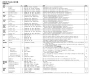 MCP73831-2ACI/OT 数据规格书 3