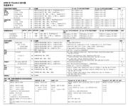 MCP73831-2ACI/OT 数据规格书 4