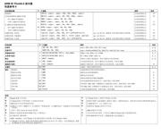 MCP73831-2ACI/OT 数据规格书 5