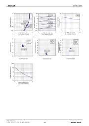 EDZTE615.1B datasheet.datasheet_page 4