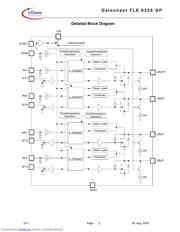 TLE6228 datasheet.datasheet_page 2