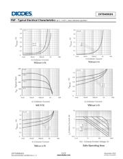 ZXTD4591E6TA datasheet.datasheet_page 6