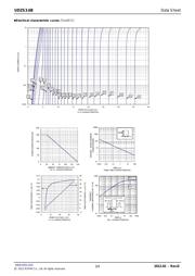 UDZSTE-173.6B datasheet.datasheet_page 3