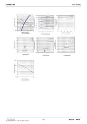 UDZSTE-173.6B datasheet.datasheet_page 4