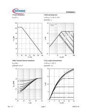 IPP90R800C3 datasheet.datasheet_page 4