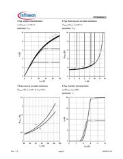 IPP90R800C3XKSA2 datasheet.datasheet_page 5