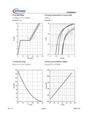 IPP90R800C3 datasheet.datasheet_page 6