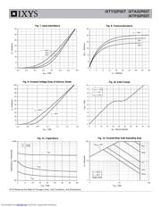 IXTA32P05T datasheet.datasheet_page 4