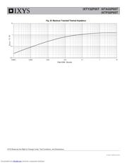 IXTA32P05T datasheet.datasheet_page 6