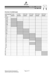 B32923E3225M datasheet.datasheet_page 3