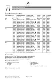 B32922C3104K189 datasheet.datasheet_page 4