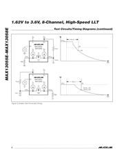 MAX13055EETI+T 数据规格书 6