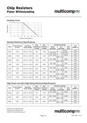 MCPWR05FTFW1000 datasheet.datasheet_page 2