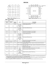 NBSG53AMNG datasheet.datasheet_page 2