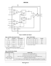 NBSG53AMNG datasheet.datasheet_page 3