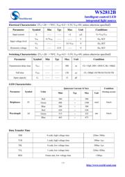 WS2812B BLACK datasheet.datasheet_page 3