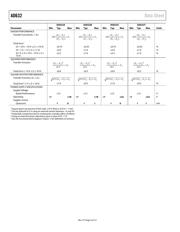 AD632TD datasheet.datasheet_page 4