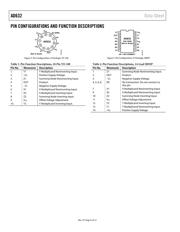 AD632TD datasheet.datasheet_page 6