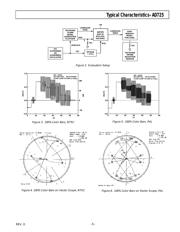 AD725-EB datasheet.datasheet_page 5