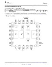 LMZ31520RLG datasheet.datasheet_page 5