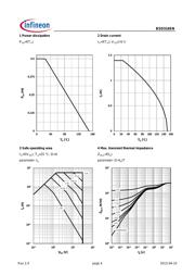 BSD316SN H6327 datasheet.datasheet_page 4