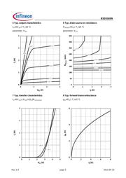 BSD316SN H6327 datasheet.datasheet_page 5