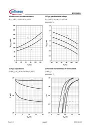 BSD316SN H6327 datasheet.datasheet_page 6